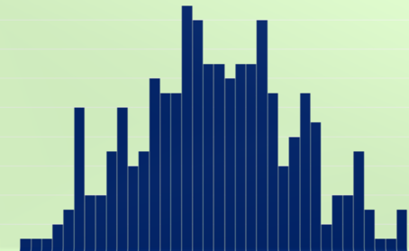 A blue bar graph with some dots on it