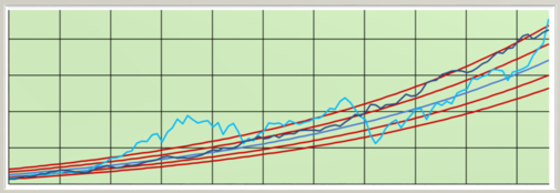 A graph with red lines and blue lines on it.